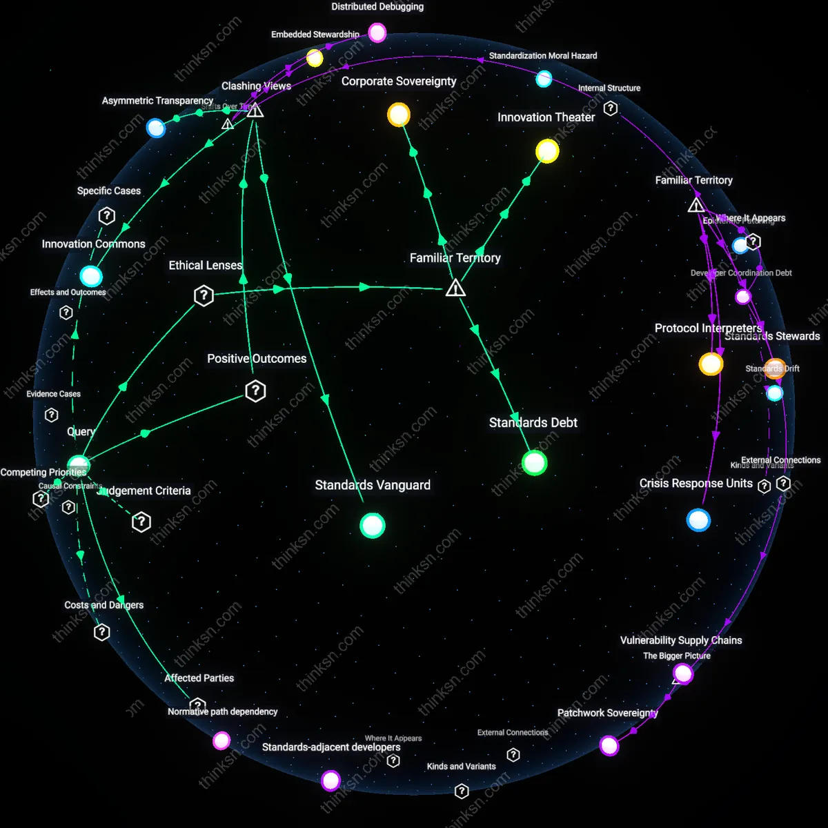 Analysis: Explore how tech giants influence standards and competition — trace funding patterns, unpack regulatory impacts, and map hidden dynamics interactively.