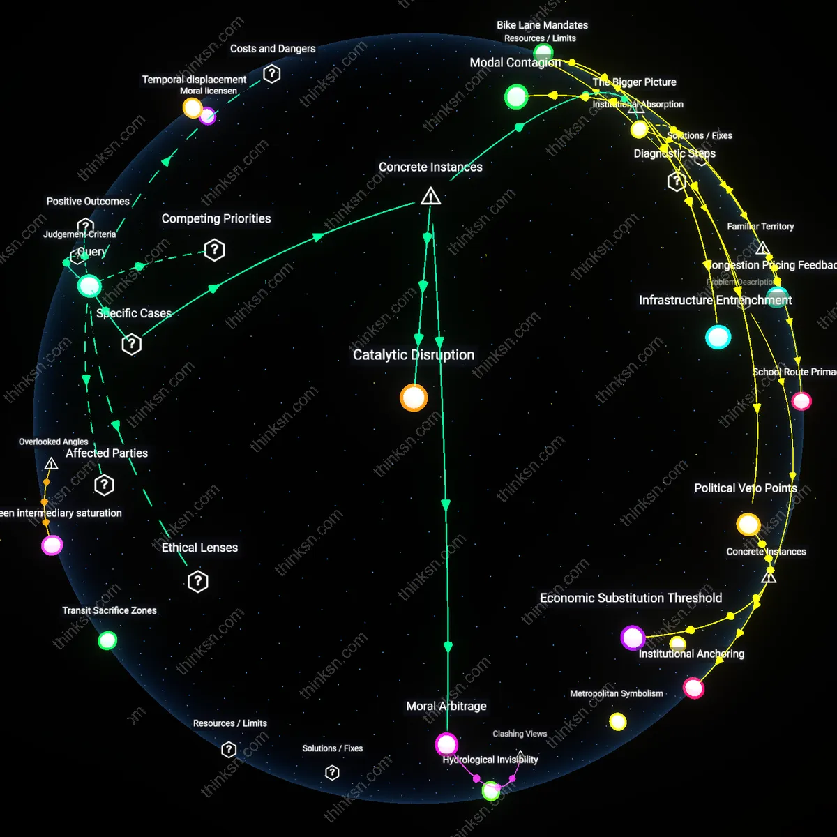 Interactive semantic network: How should a commuter balance the modest emissions cut from biking with the systemic urgency of demanding expanded public transit infrastructure?