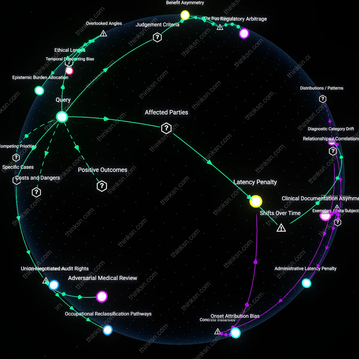 Analysis: Explore the causal links and hidden assumptions behind classifying chronic conditions as non-occupational — unpack the reasoning chains interactively.