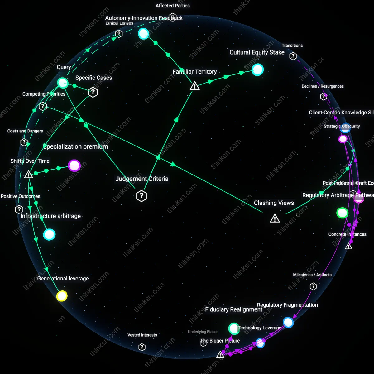 Analysis: Explore the decision-making framework for entering a saturated professional-services market — trace causal links and unpack assumptions interactively.
