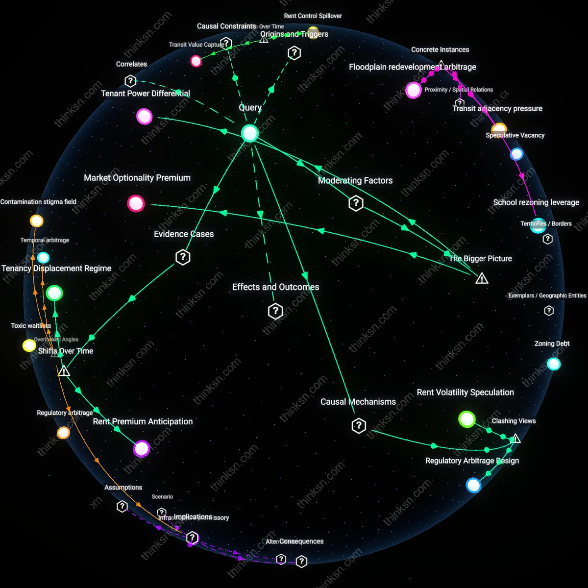 Analysis: Explore the causal links between developers’ leasing strategies and rising rents — unpack the implications of no-renewal clauses interactively.
