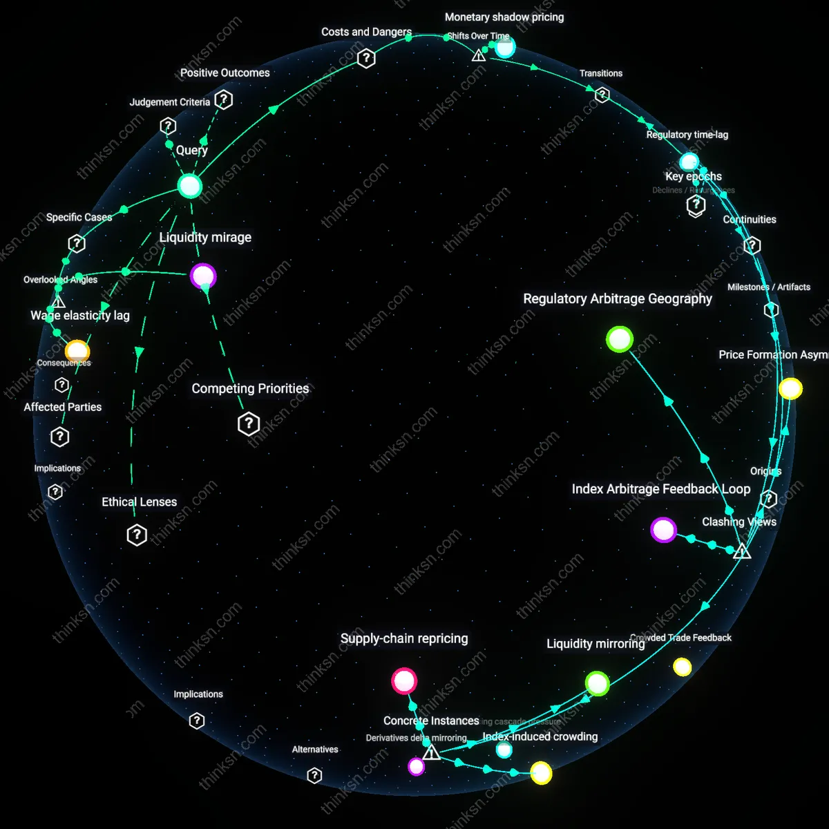 Analysis: Explore the inflation benefits and concentration risk in sector ETFs — unpack the causal links and hidden assumptions interactively.