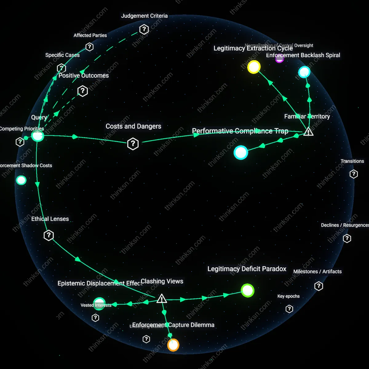 Analysis: Explore how stronger enforcement impacts legitimacy of outcomes — trace causal links and unpack hidden assumptions interactively.