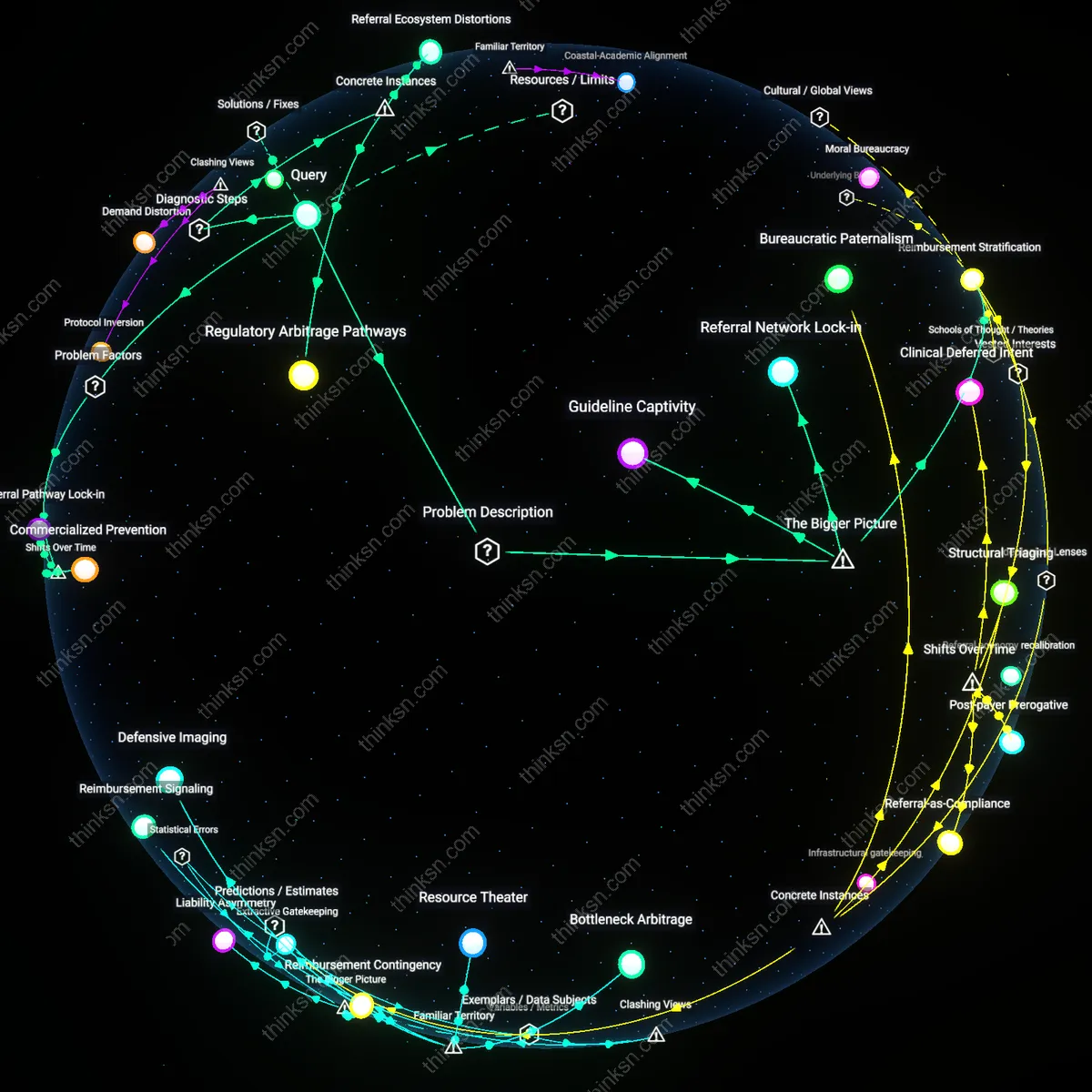 Analysis: Explore the screening bias in industry-sponsored CT lung scans — trace causal links and unpack hidden assumptions in an interactive 3D graph.