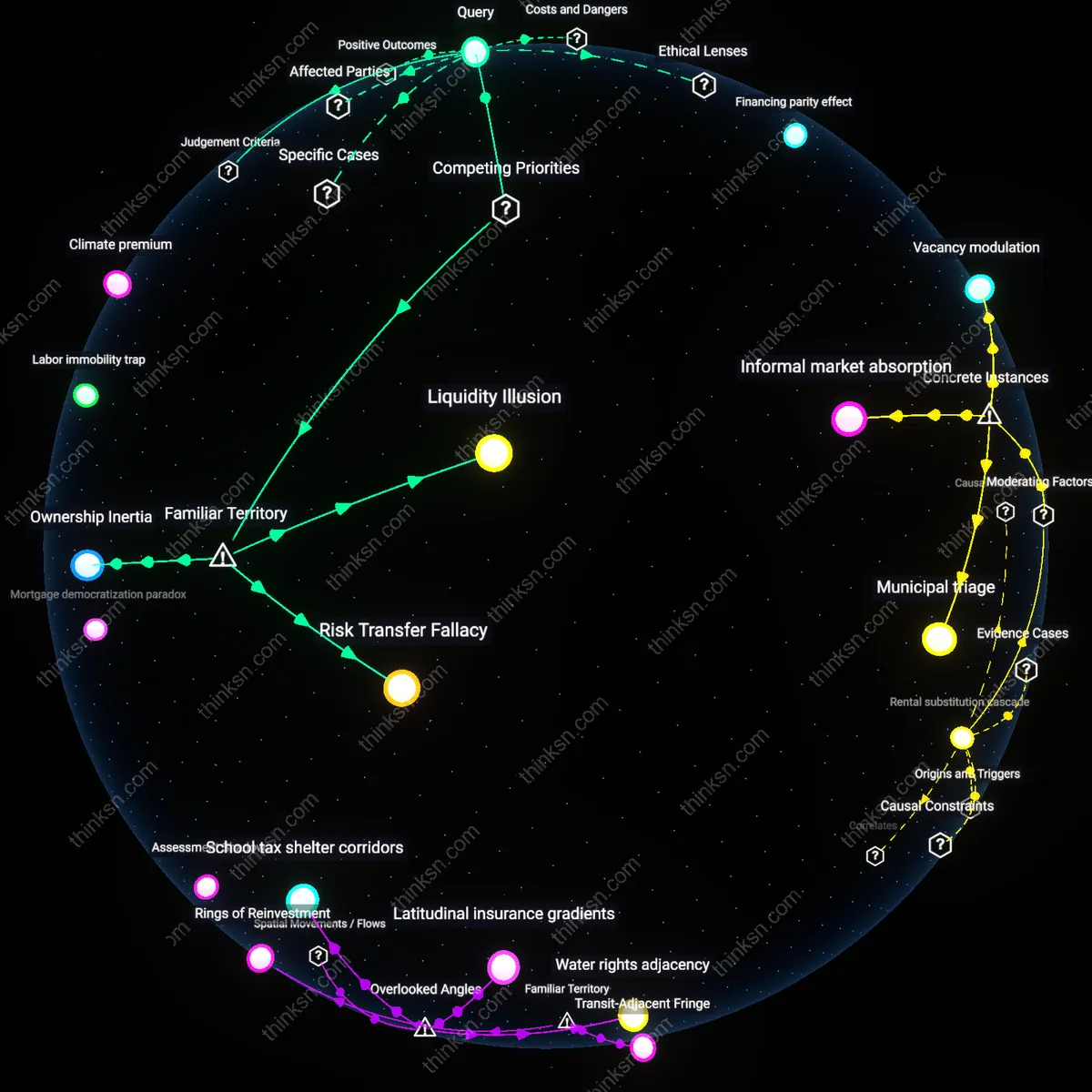 Interactive semantic network: When a Sun Belt market’s inventory rises but price appreciation remains flat, does the increased competition among sellers make buying a better deal than renting, or does it simply lower purchase prices without improving long‑term returns?