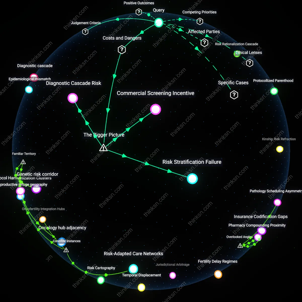 Interactive semantic network: Is the conventional wisdom that routine mammograms save lives accurate for women under 50 with a family history of breast cancer?