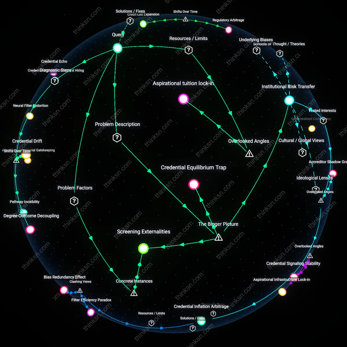 Analysis: Unpack the drivers behind credential inflation: map the causal links between degrees and job markets, explore solutions interactively.