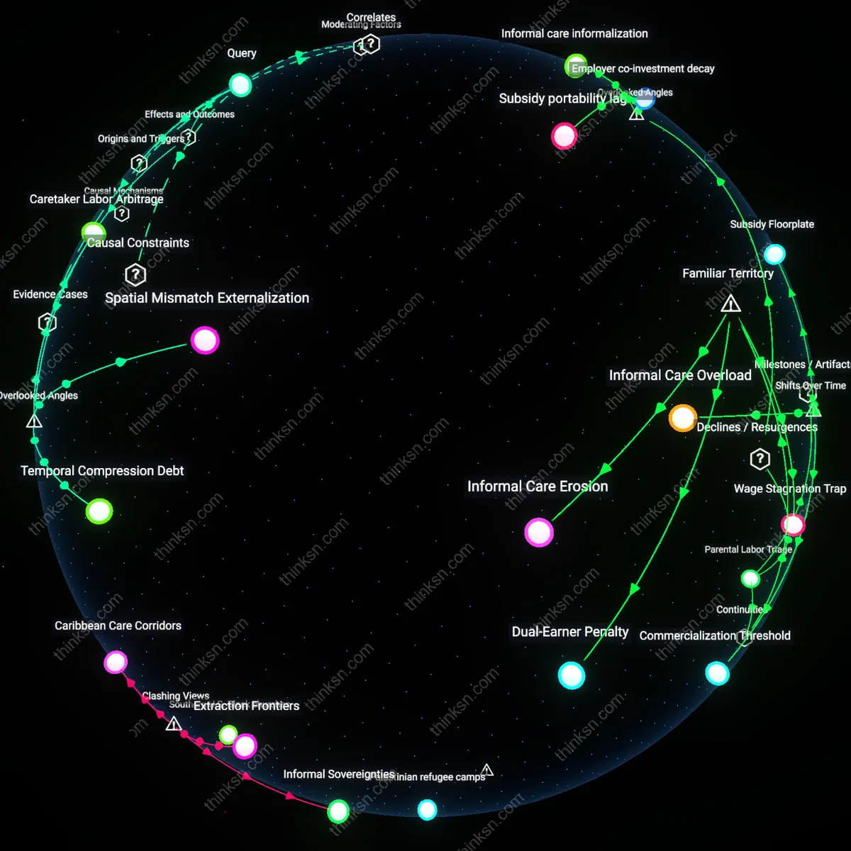 Analysis: Explore the causal links and hidden assumptions behind hidden subsidies for parents — map how these support mechanisms impact workforce participation.