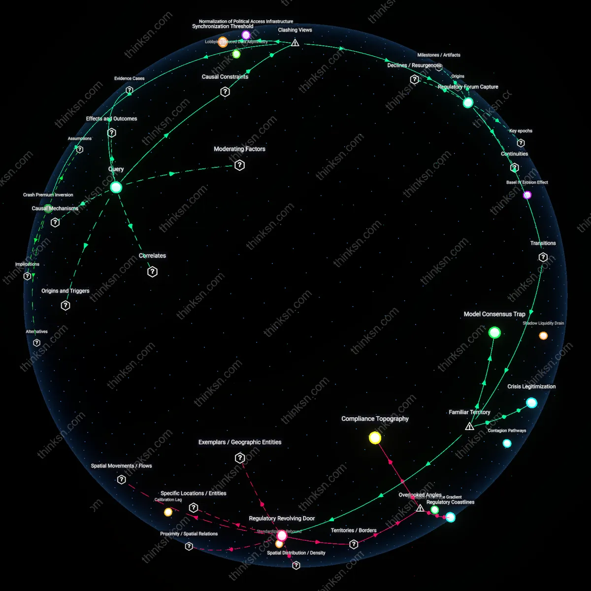 Analysis: Explore how lobbying influences financial regulation — unpack hidden assumptions and trace causal links in an interactive 3D graph.