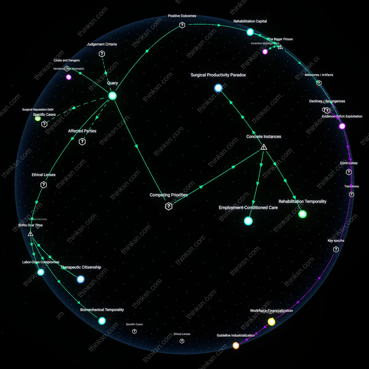 Analysis: Explore the quick returns vs uncertainty in early mobilization after spinal fusion — trace causal links and unpack hidden assumptions interactively.