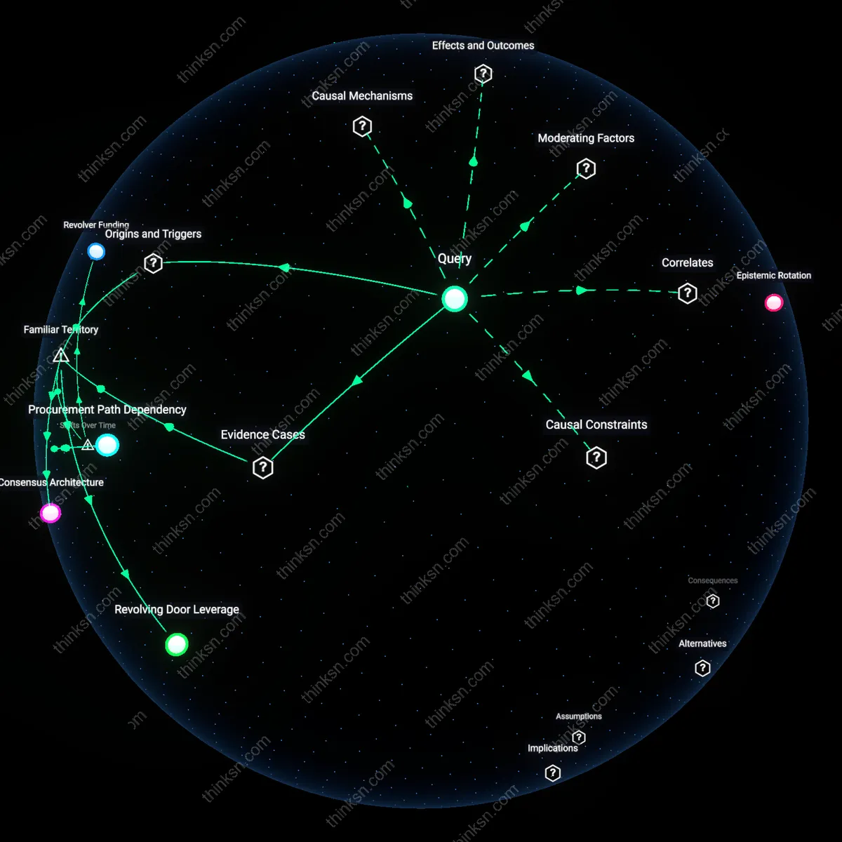 Analysis: Explore the complex interplay between defense procurement policies and contractor funding — unpack the potential closed loop interactively.