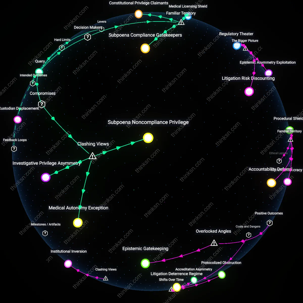 Interactive semantic network: When a physician faces a subpoena from a state attorney general investigating alleged illegal abortions, what defenses are available under both state and federal law?