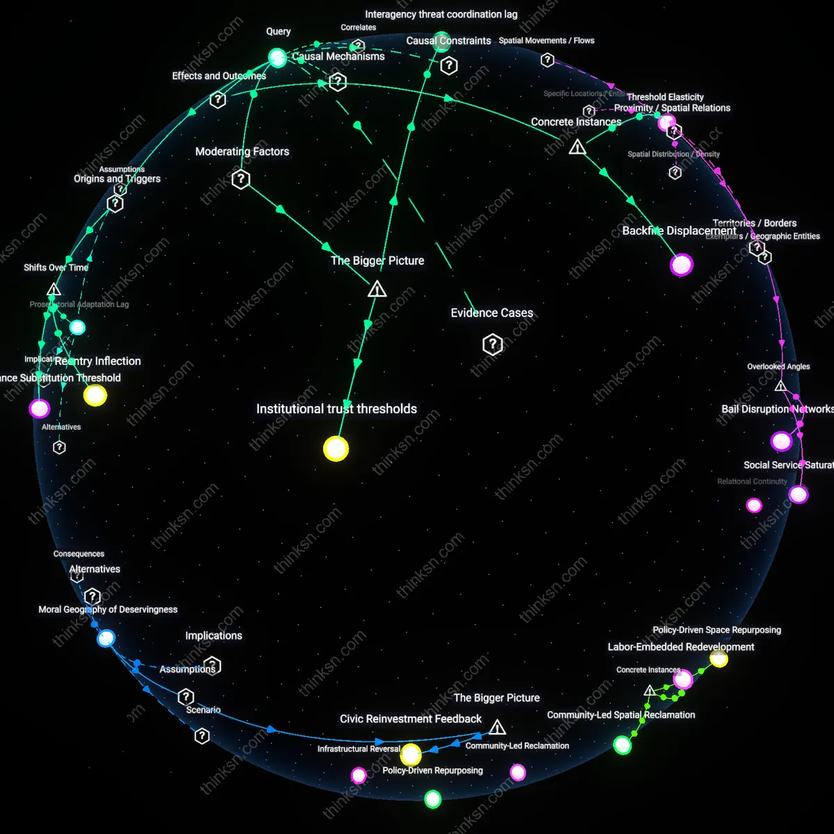 Analysis: Explore the causal links and hidden assumptions behind reducing incarceration — map how policy changes impact public safety interactively.