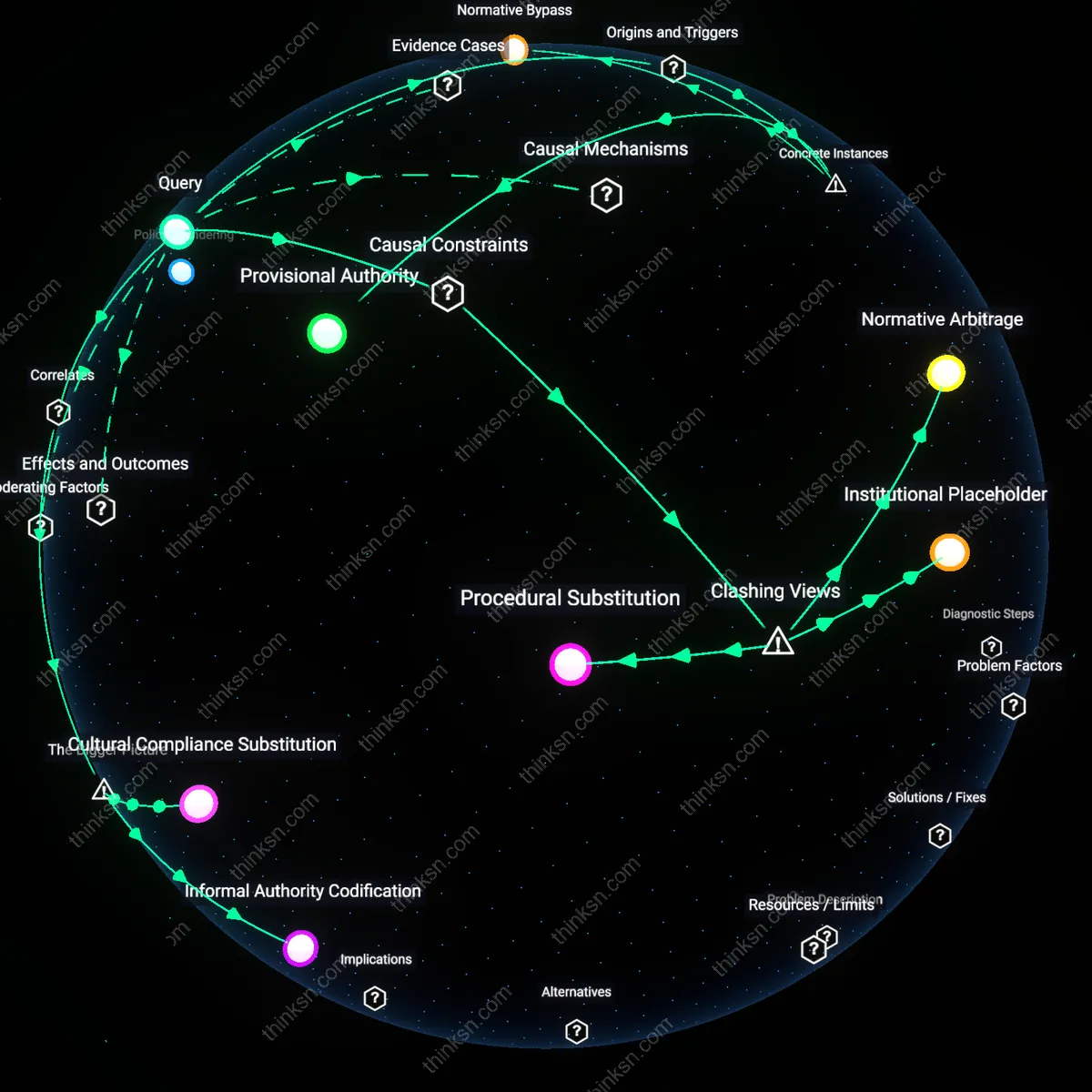 Analysis: Explore the power dynamics behind employee handbooks in barebones tech startups — map how policies shape workplace hierarchies and influence interactions.