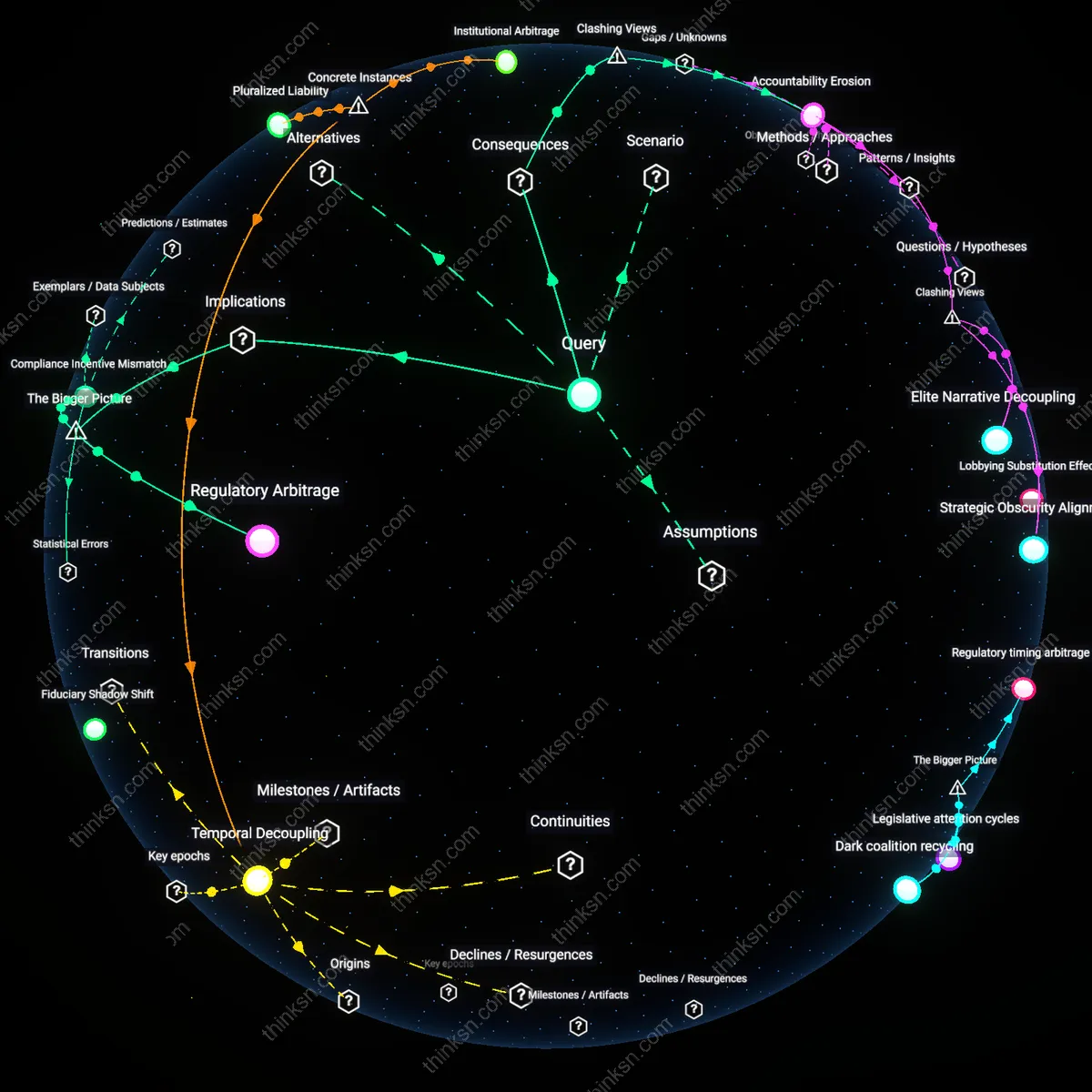 Interactive semantic network: Is it plausible that anti‑lobbying legislation could backfire by encouraging corporations to increase political spending through PACs rather than direct lobbying?
