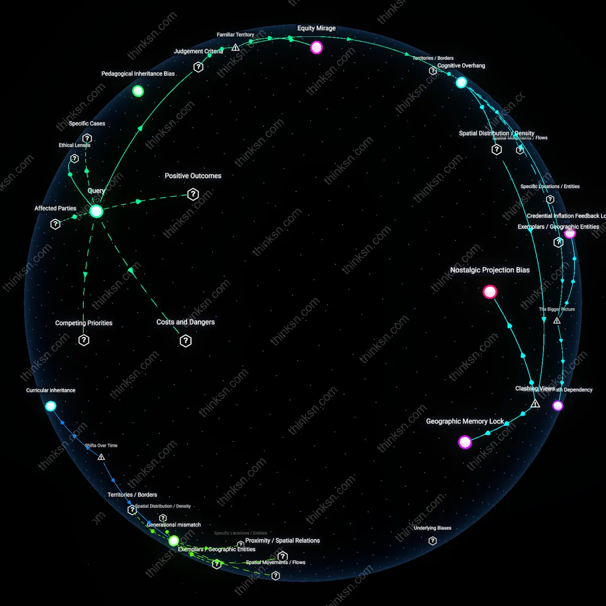 Analysis: Explore the reasoning behind prioritizing tutoring based on parental college experience — trace assumptions, frames, and causal links interactively.
