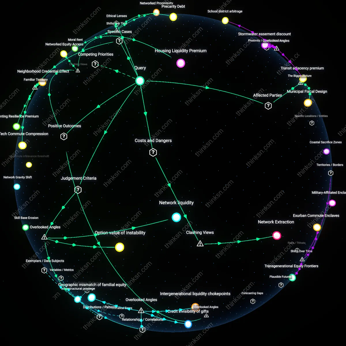 Interactive semantic network: Should a recent graduate in a high‑cost coastal metro prioritize renting to preserve liquidity, or does buying a modest starter home provide a necessary anchor for career networking?