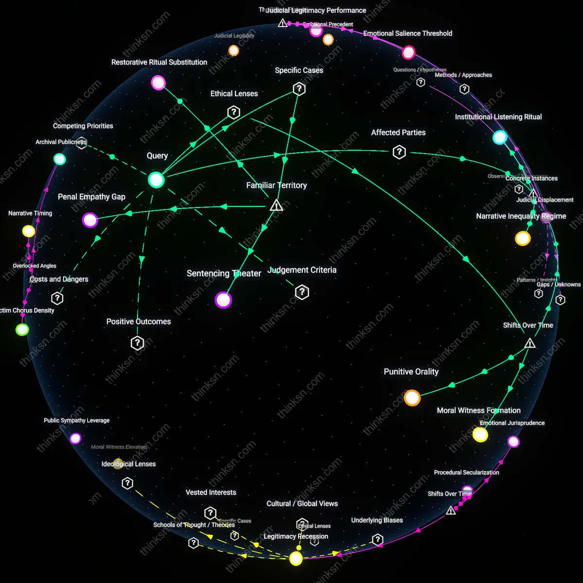 Interactive semantic network: When victims’ impact statements are incorporated into sentencing, does the evidence show they enhance restorative outcomes or simply reinforce punitive preferences?