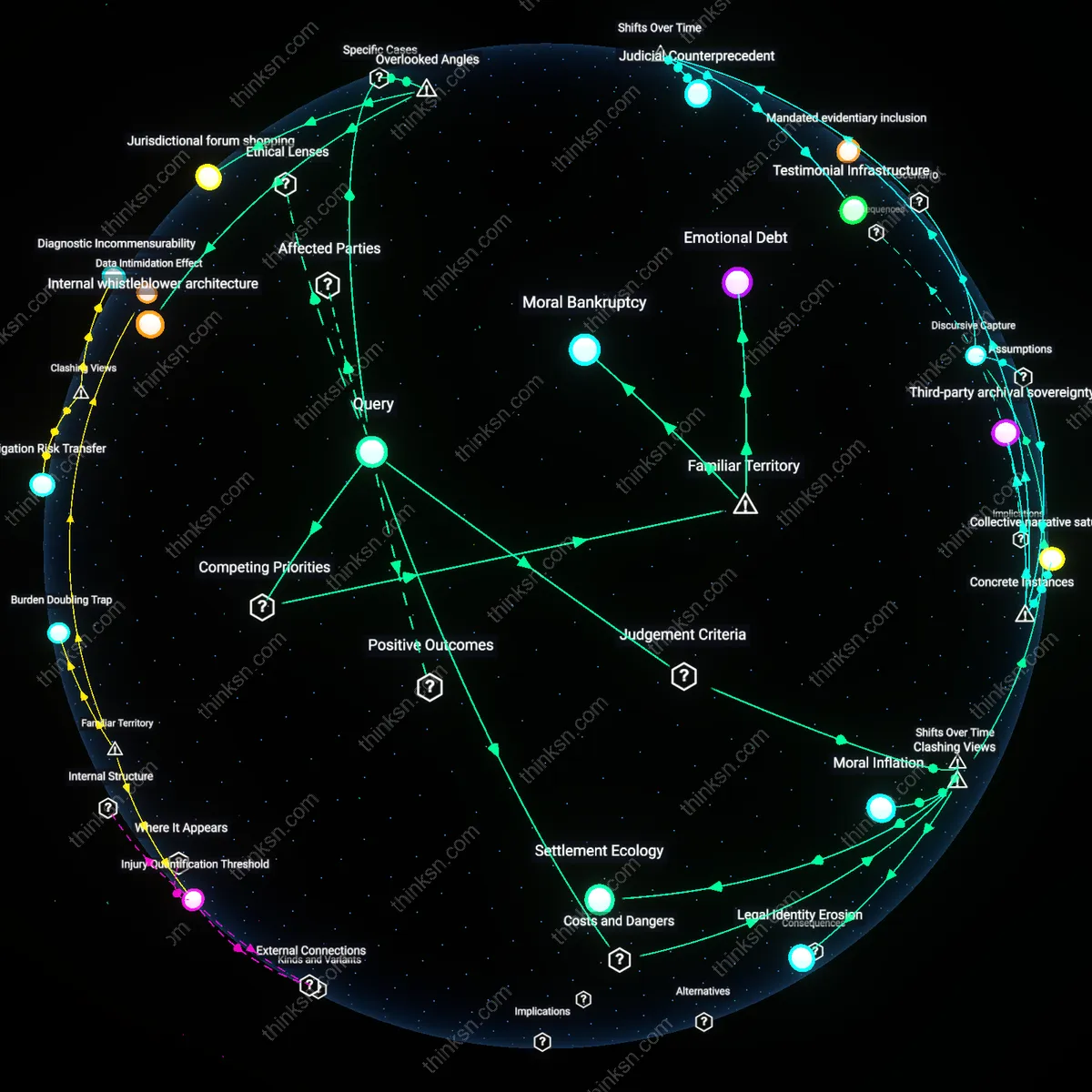Analysis: Explore the personal and professional impacts of filing a discrimination suit — unpack hidden costs and consequences interactively.