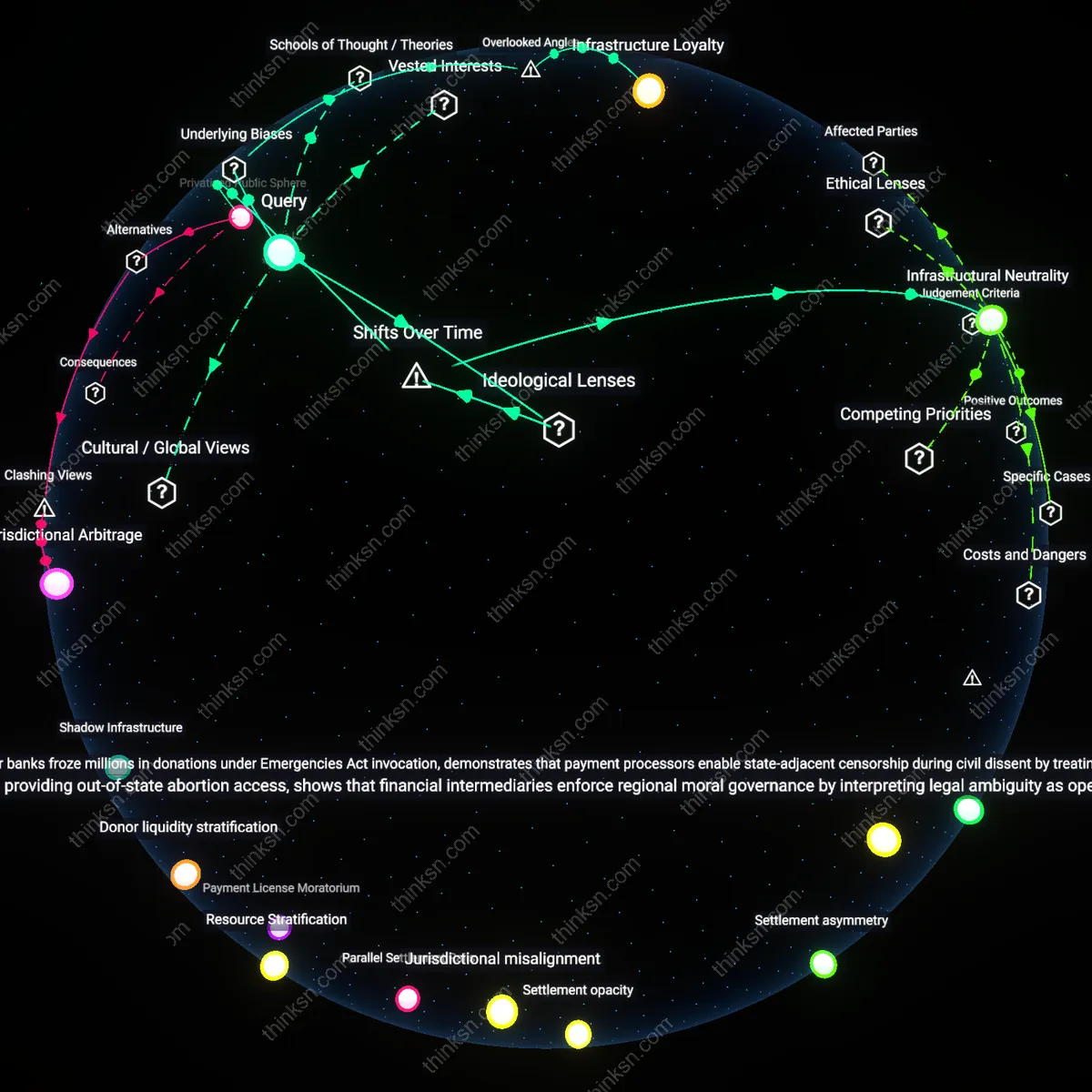 Interactive semantic network: When a payment processor blocks a fundraiser for a controversial political cause, does that action constitute censorship comparable to a newspaper refusing publication, or is it a distinct commercial decision?