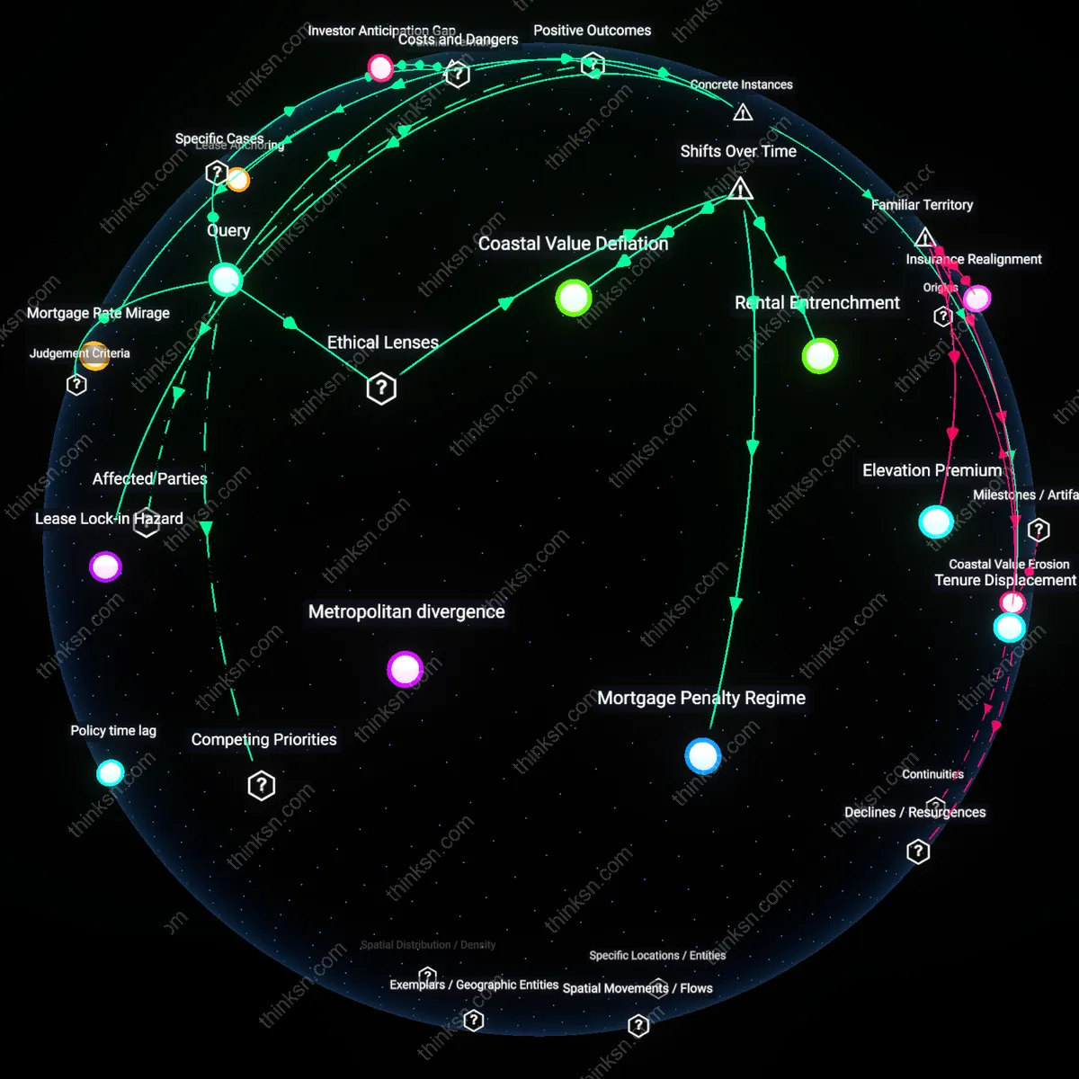 Interactive semantic network: Is it rational for a first‑time renter in a coastal high‑cost metro to keep leasing indefinitely when mortgage rates are high and price appreciation appears stalled?
