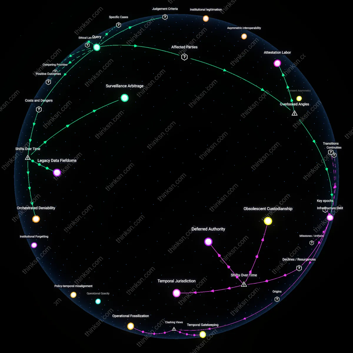 Interactive semantic network: When state surveillance agencies rely on decentralized identity blockchains, does the distributed architecture truly mitigate power imbalances, or merely shift control to new technical gatekeepers?