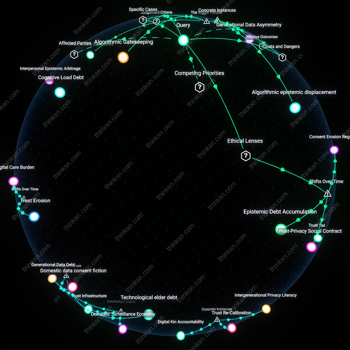 Analysis: Explore the epistemic harm of privacy betrayal on social media for elderly users — unpack hidden assumptions and trace causal links interactively.