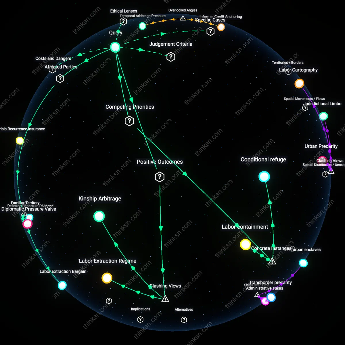Interactive semantic network: Is it rational for an asylum seeker from Central America to accept a temporary protected status offer, given the uncertainty of future reinstatement and limited work authorization?