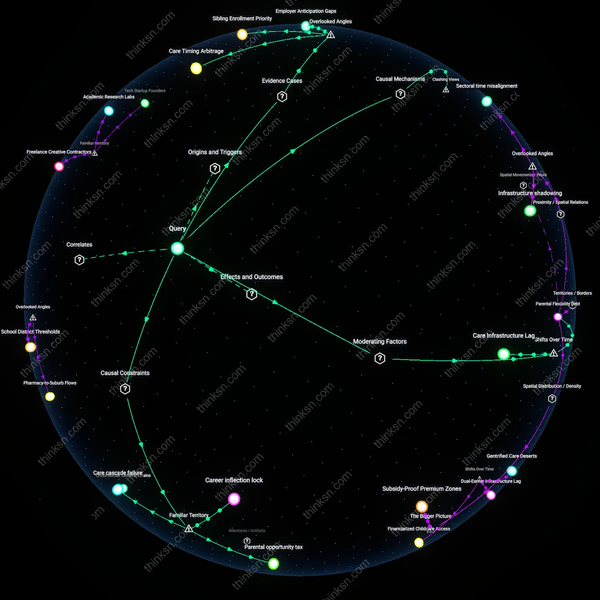 Interactive semantic network: How do waitlist lengths for toddler‑center programs influence parental decisions about career advancement versus staying home?