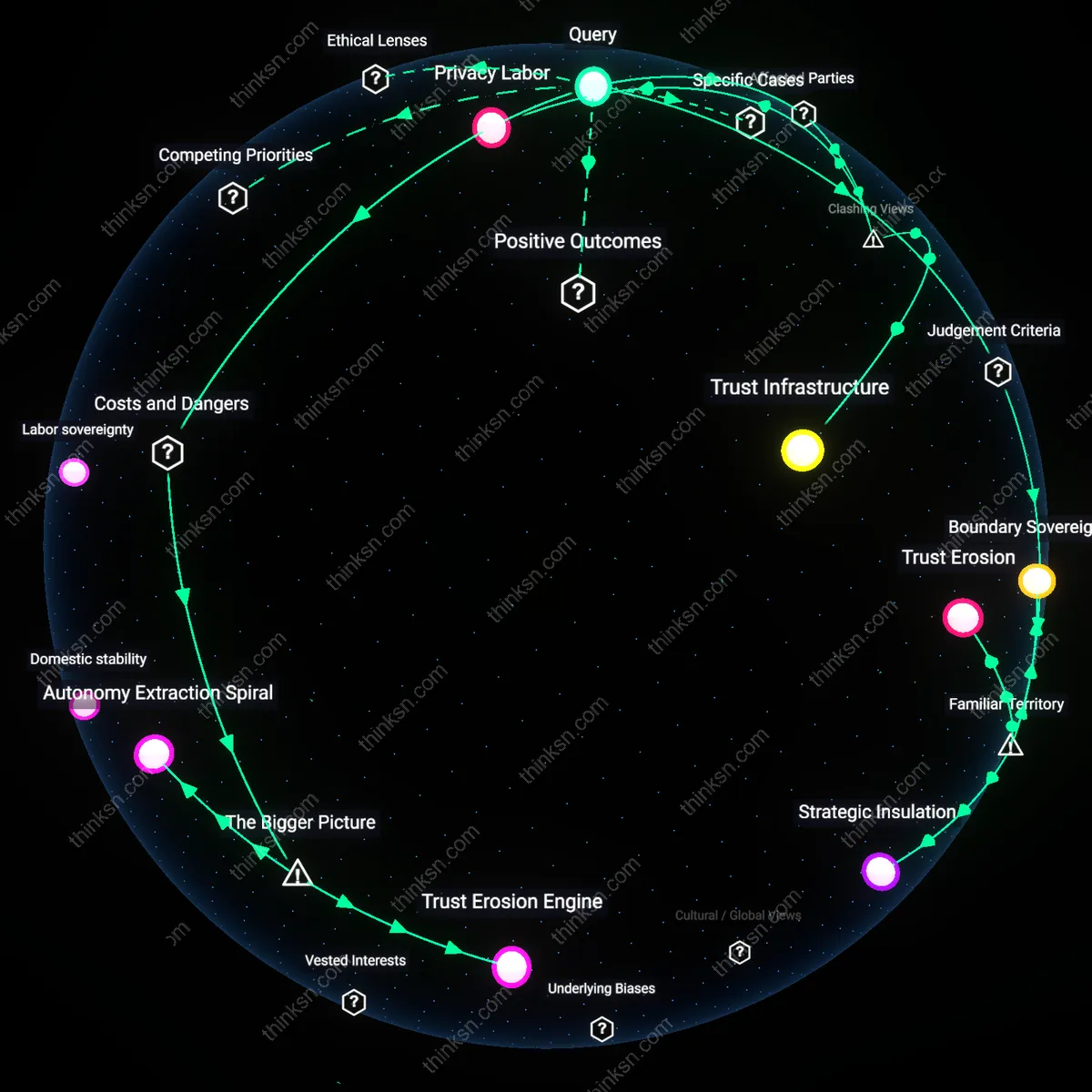 Interactive semantic network: When a partner refuses to disclose a side hustle that generates significant extra income, does this concealment undermine financial transparency or reflect a legitimate desire for privacy?