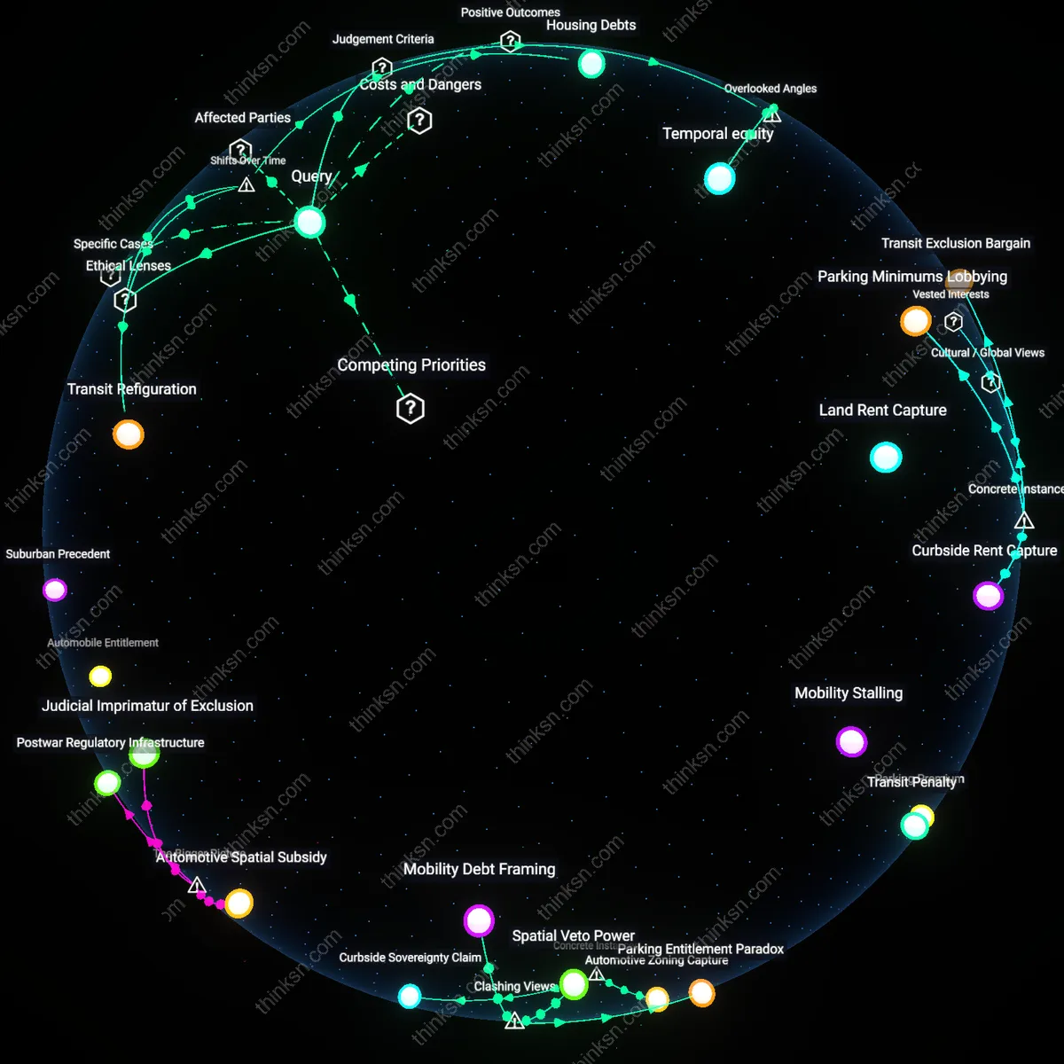 Interactive semantic network: Is it justifiable to prioritize preserving parking availability over building new affordable units in a downtown area where commuters already experience severe traffic delays?