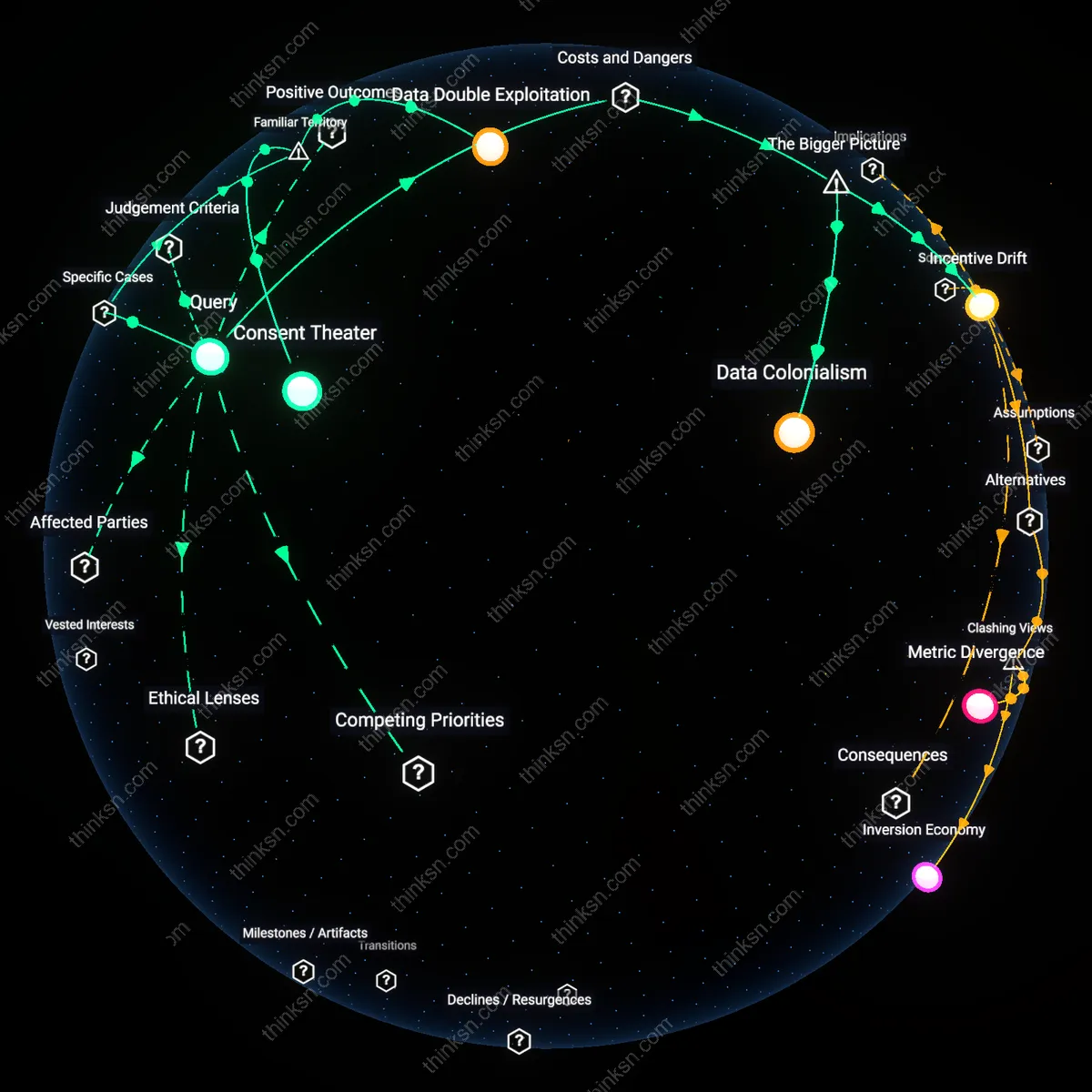 Interactive semantic network: How should a user weigh the trade‑off of granting a health‑app permission to collect continuous biometric data against the power asymmetry that allows insurers to infer risk without explicit consent?