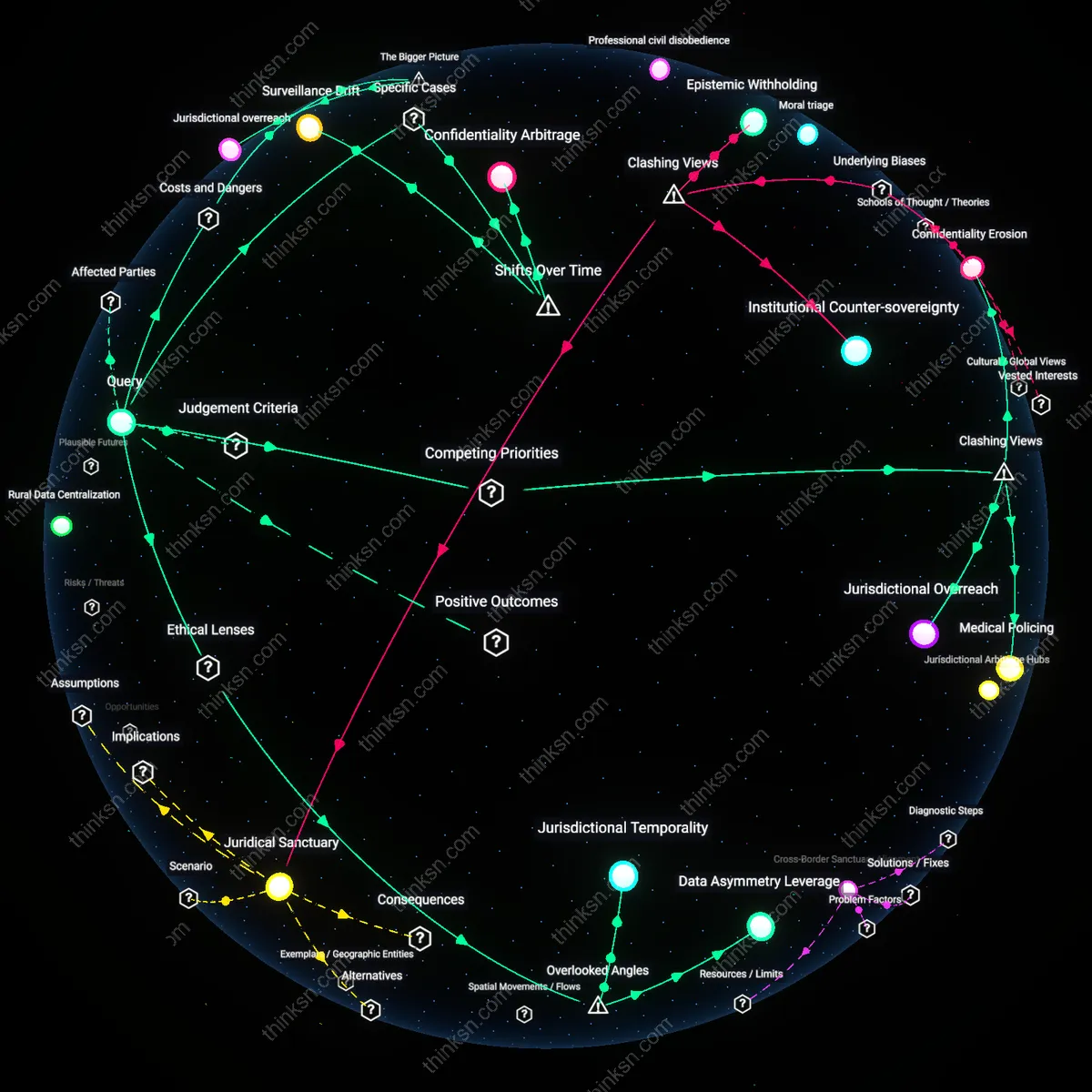 Interactive semantic network: Is it legally sound for a state to require healthcare providers to report suspected abortions performed out‑of‑state, and how does that intersect with patient confidentiality?