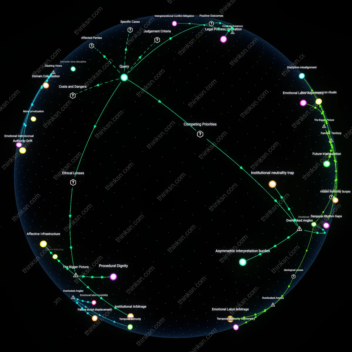 Interactive semantic network: Is pursuing collaborative divorce worth the higher upfront cost when both spouses have similar incomes but fear the adversarial nature of litigation?
