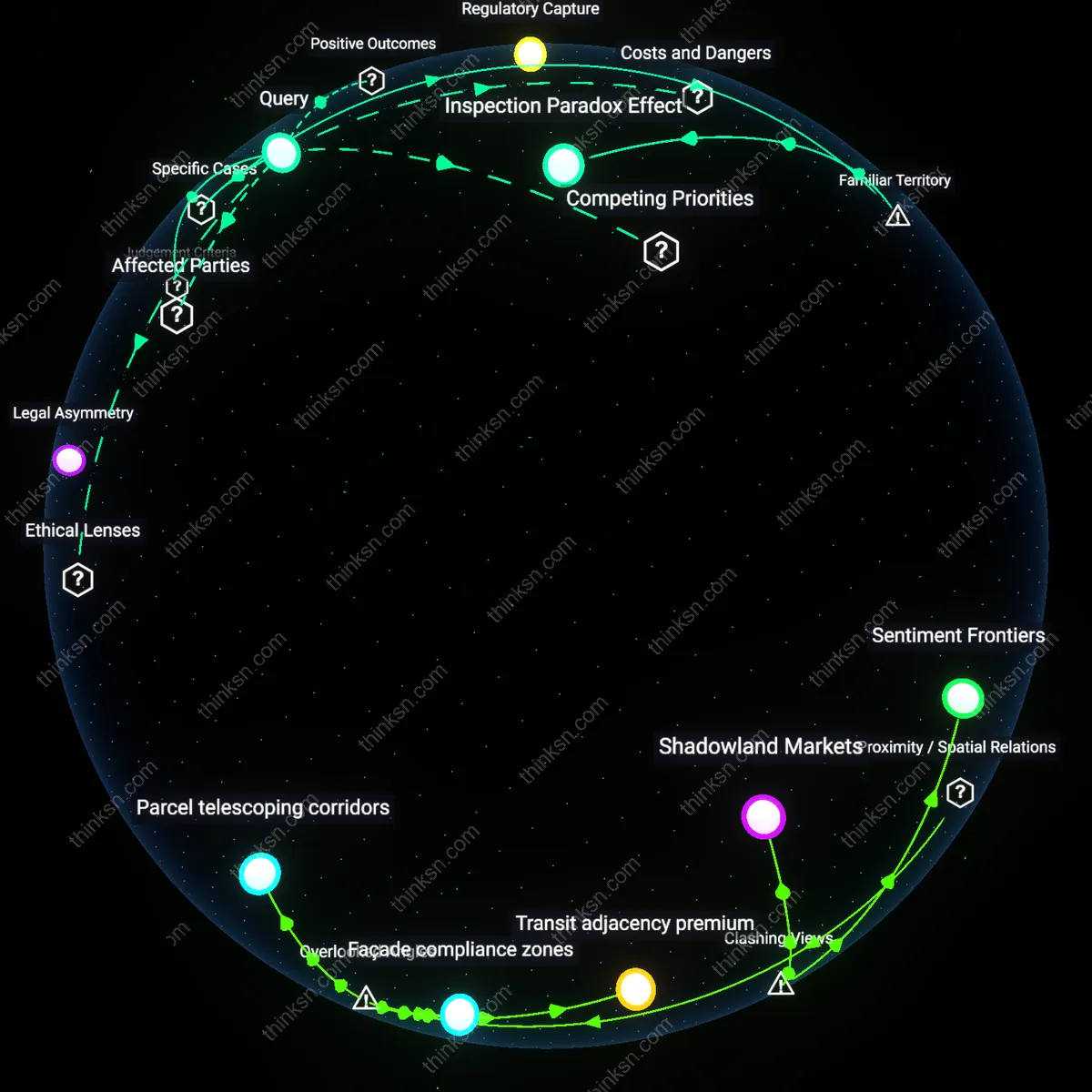 Interactive semantic network: When a landlord threatens to increase rent beyond the legal cap after a tenant files a discrimination complaint, does the existing legal framework provide any real deterrent?