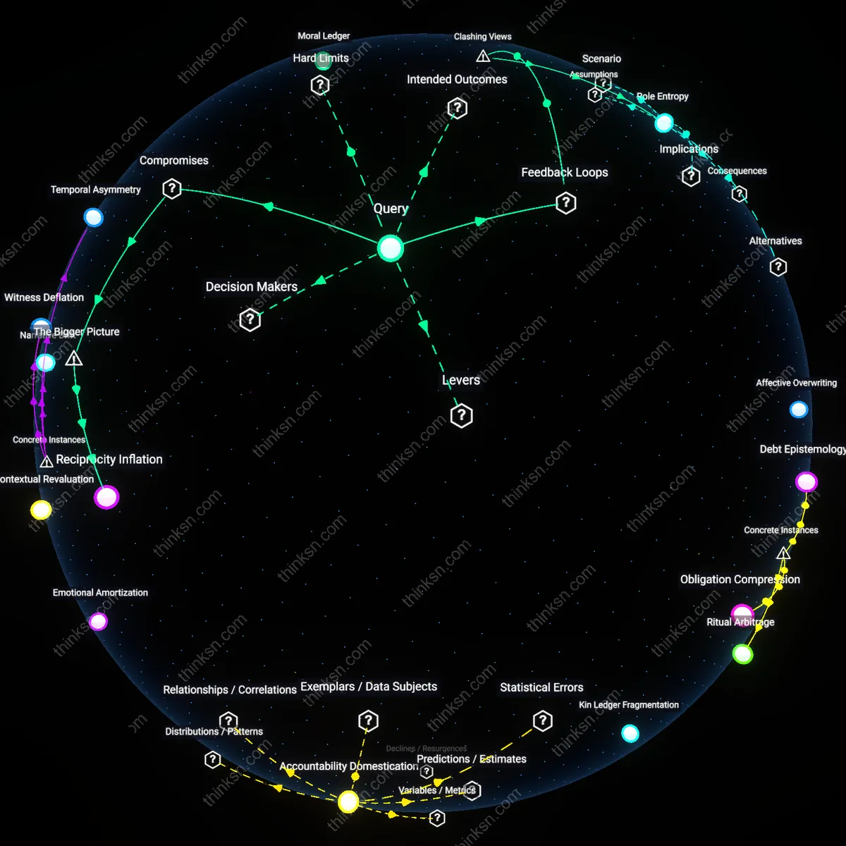Analysis: Explore the interactive 3D graph mapping why family loans without agreements erode trust — trace causal links and unpack hidden assumptions.