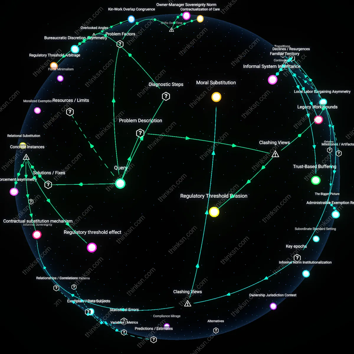Analysis: Explore the causal links and hidden assumptions behind why family leave rights falter in small businesses — map the complex reasoning chains interactively.