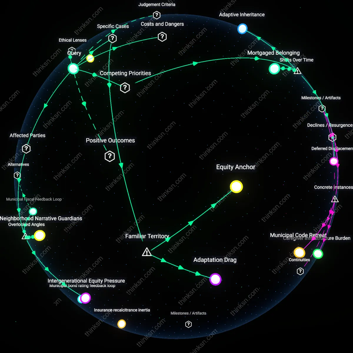 Interactive semantic network: How should a person decide whether to invest in a reversible home modification (e.g., stair lift) versus planning for eventual relocation, considering both functional needs and emotional attachment?