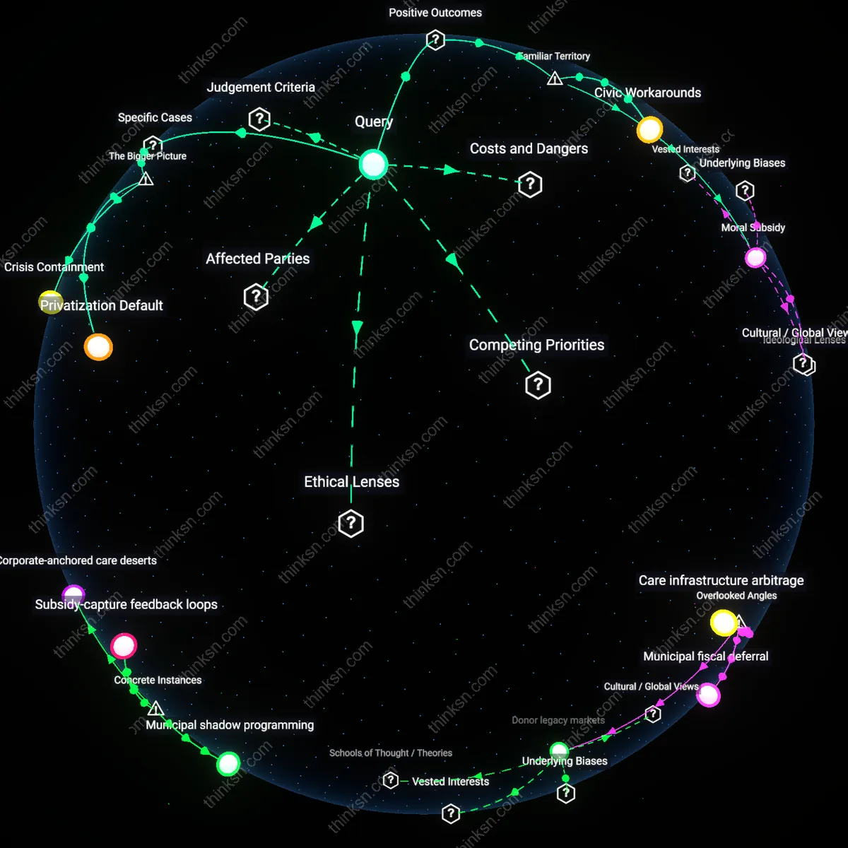 Interactive semantic network: What does the reliance on private philanthropy to fill childcare gaps reveal about societal expectations of government responsibility?