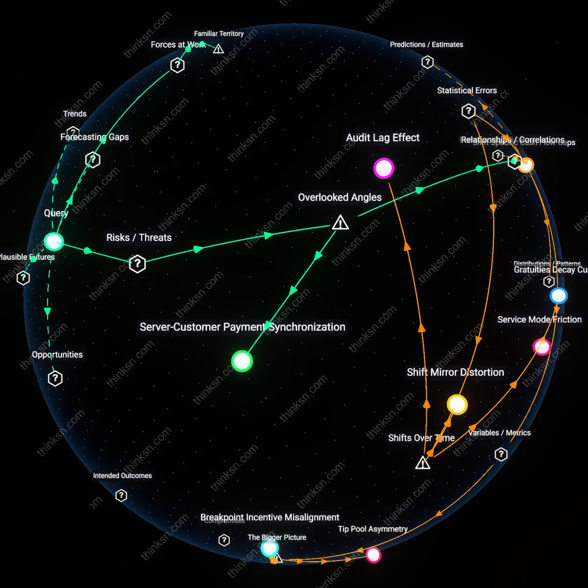 Analysis: Explore the complex reasoning behind servers risking unpaid tips in audit-era restaurants — trace the economic pressures and moral dilemmas interactively.