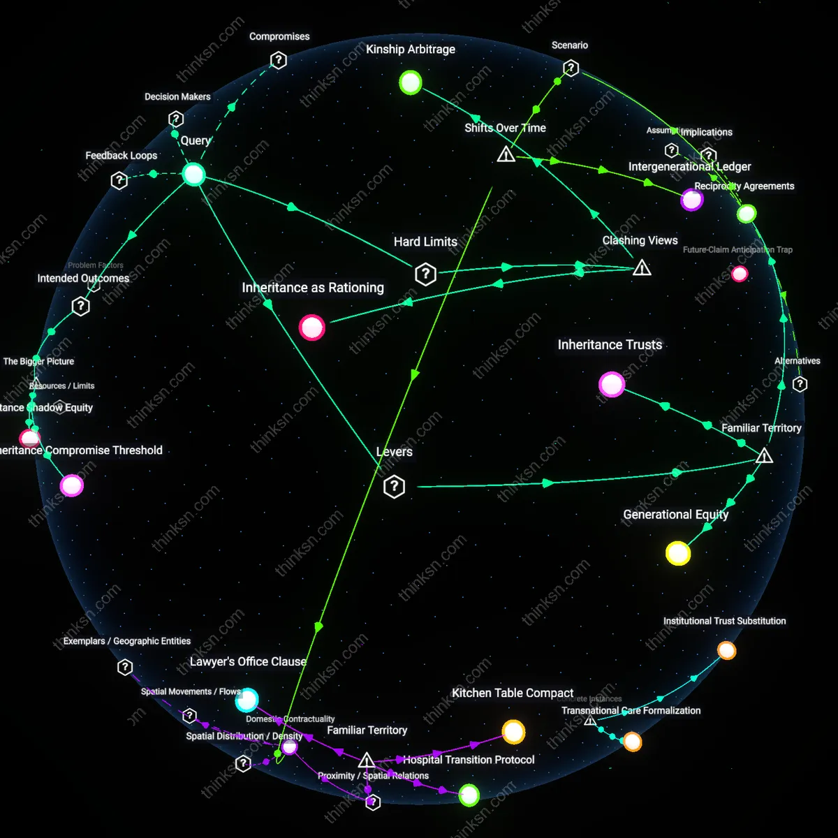 Analysis: Explore the complex interplay of family duty and inheritance for future generations — unpack assumptions and trace reasoning chains interactively.