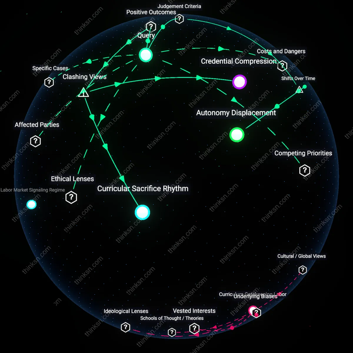 Analysis: Explore the complex reasoning behind choosing early college over liberal arts — unpack hidden assumptions and trace causal links interactively.