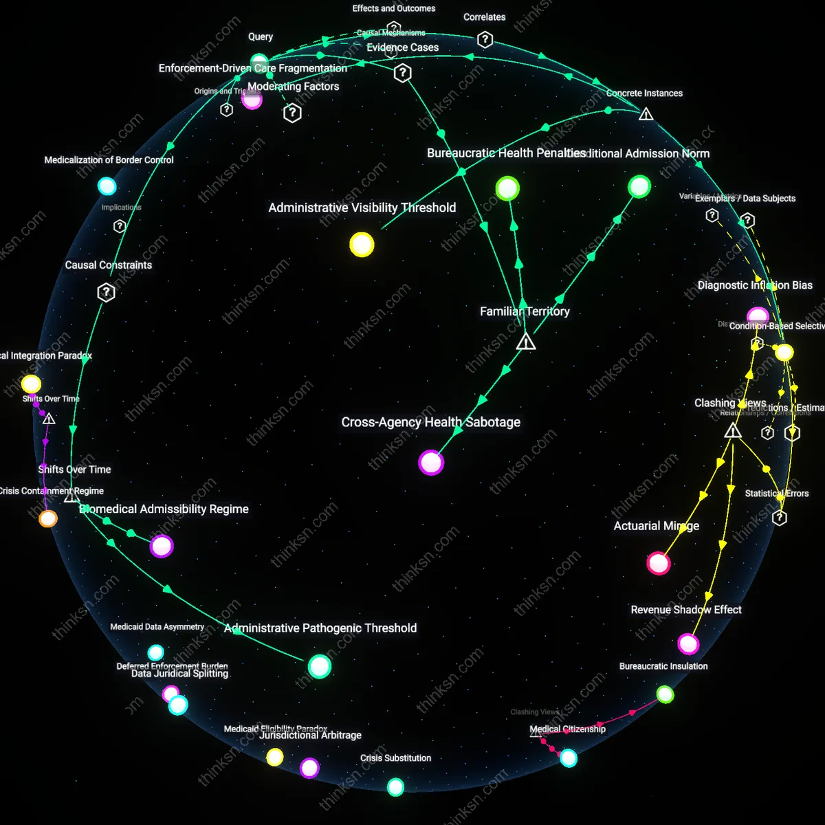 Analysis: Explore how the Public Charge Rule impacts sick immigrants — trace causal links and unpack hidden assumptions behind policy effects.