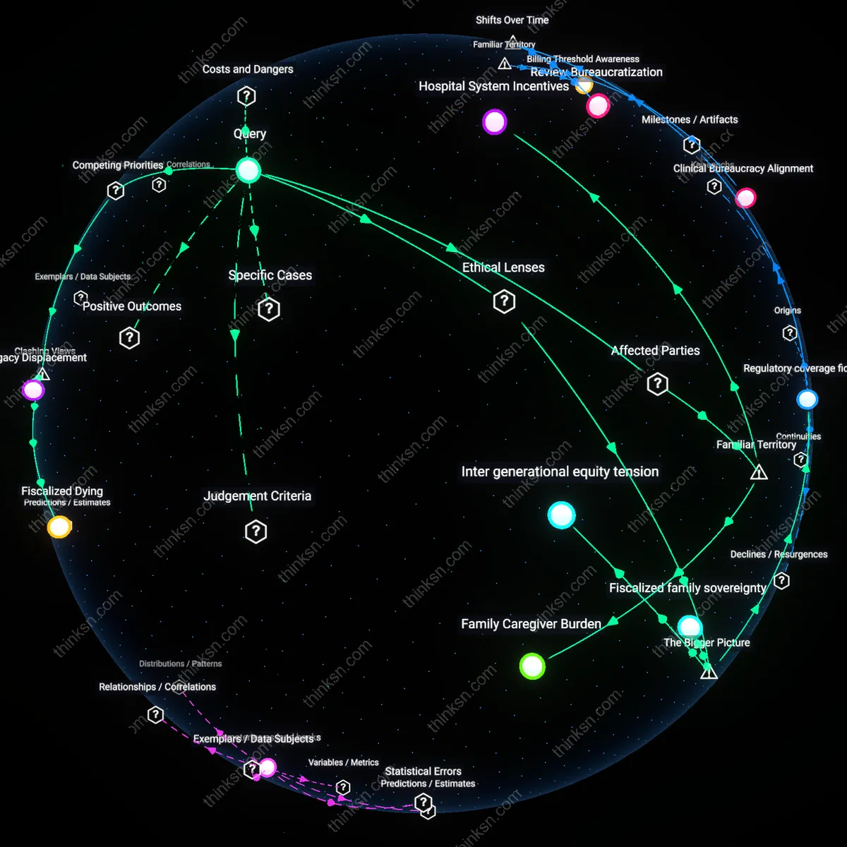 Interactive semantic network: Is the assumption that Medicare will fully cover end‑of‑life care realistic for families planning estates, or does the uncertainty of hospice coverage introduce hidden liabilities?