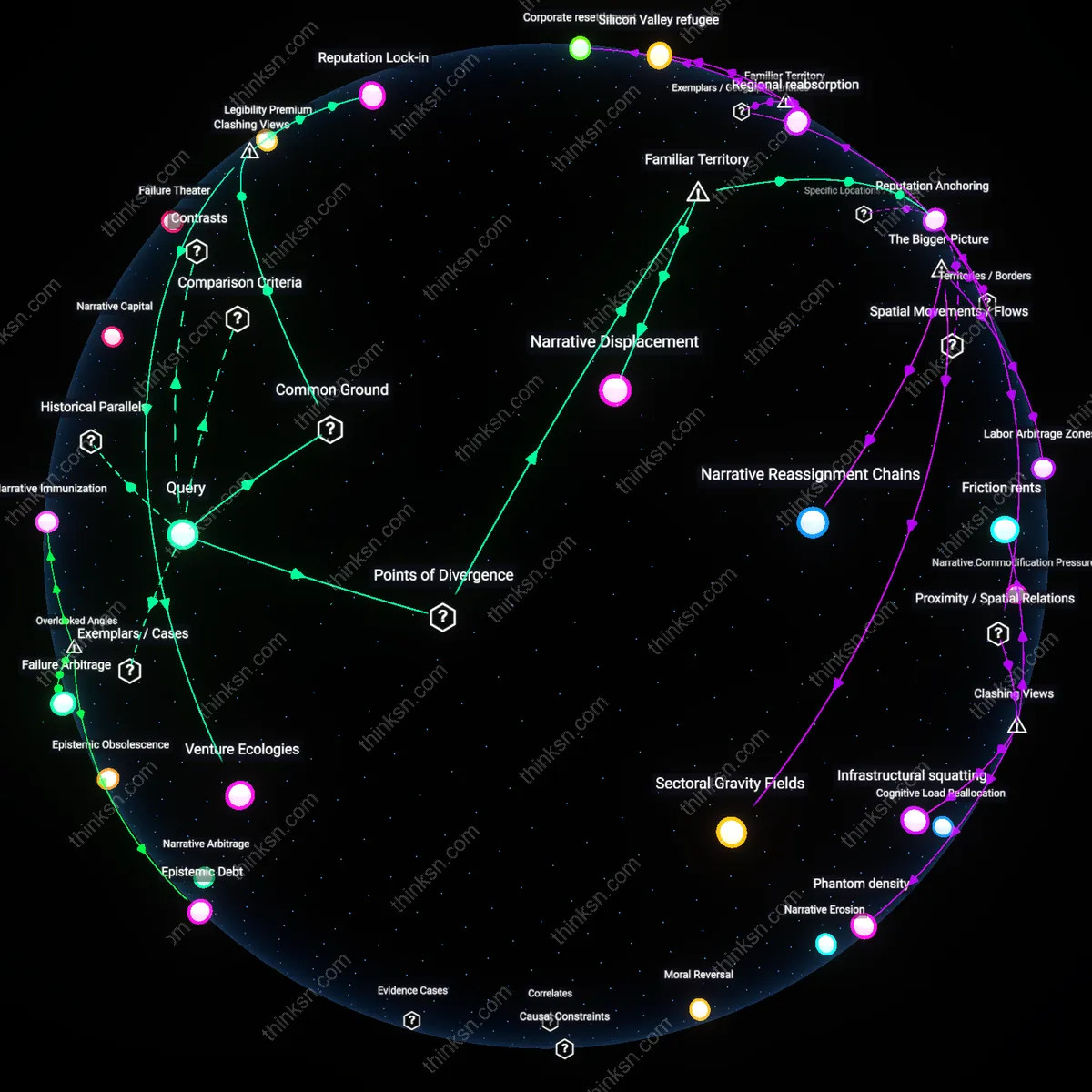 Interactive semantic network: When personal resilience is tested by a failed venture, does the evidence indicate that re‑entering a similar industry is more difficult than switching to a different field?
