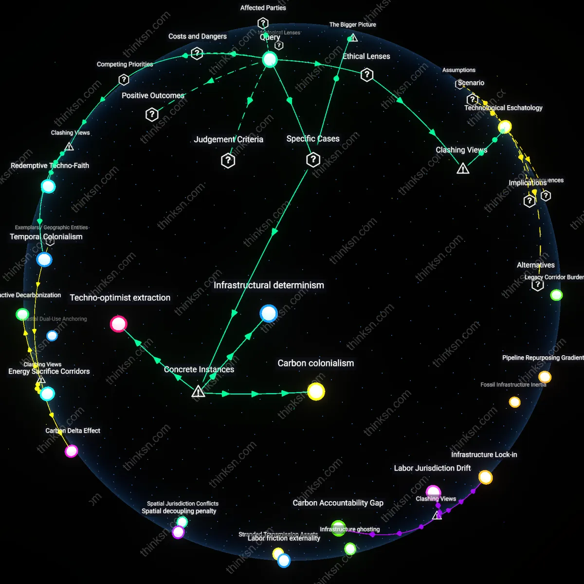 Interactive semantic network: Is the notion that “future generations will benefit from technological progress” sufficient to excuse current environmental externalities, or does it mask a values conflict?