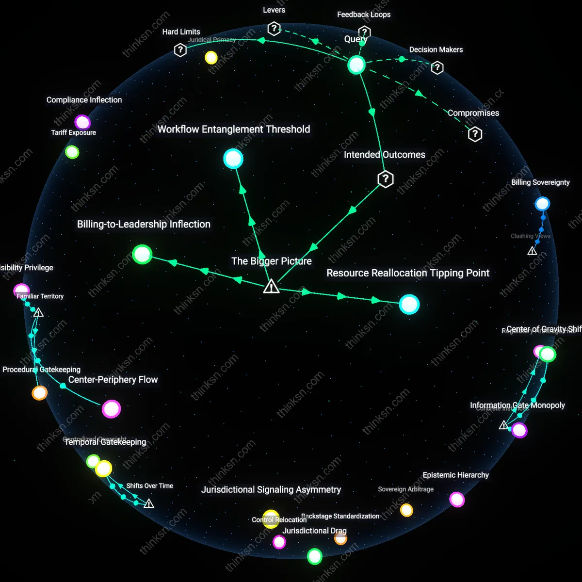 Analysis: Explore the conditions where AI billing software eclipses managerial roles — trace the causal links and unpack underlying assumptions interactively.