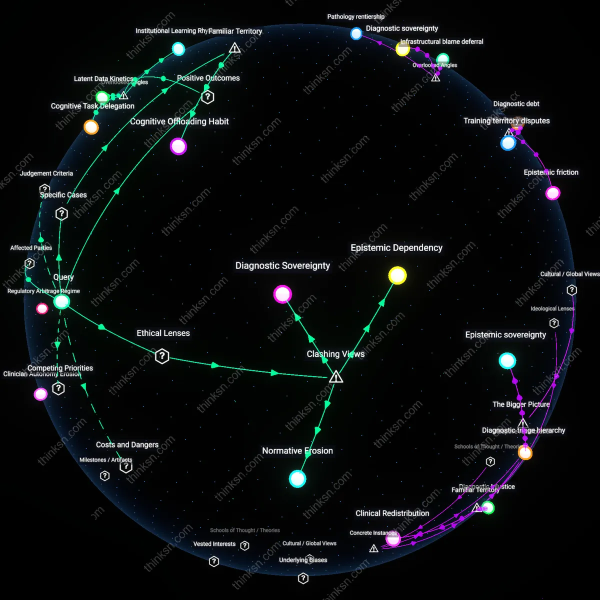 Analysis: Explore how optimism about AI in oncology may obscure clinical judgment risks — unpack assumptions and trace causal links interactively.