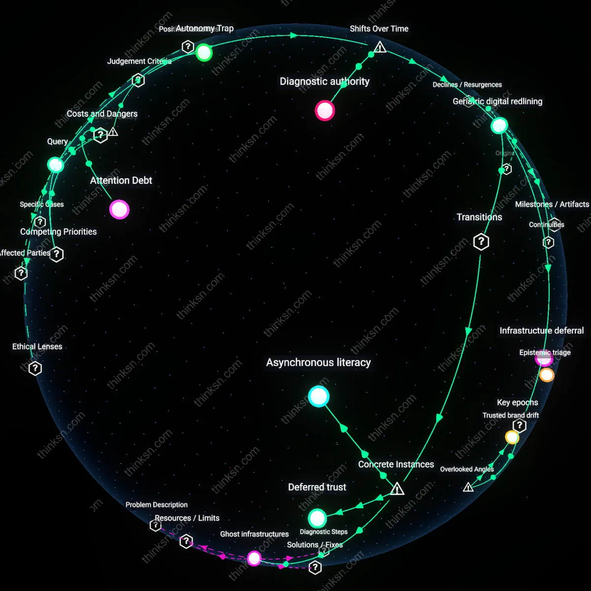 Analysis: Explore the causal links and hidden risks behind elderly YouTube medics addressing health concerns — unpack the potential dangers interactively.