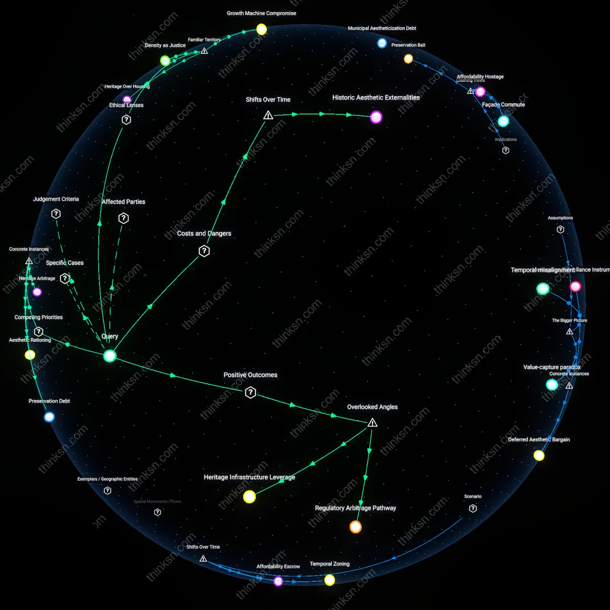 Analysis: Explore the complex reasoning behind prioritizing history over homes — map and unpack the defensible choices and underlying assumptions interactively.